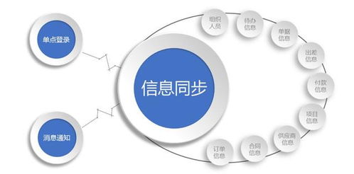 金蝶OSF接口開發(fā) 打通SaaS數(shù)據(jù)孤島，實(shí)現(xiàn)集成互通互聯(lián)