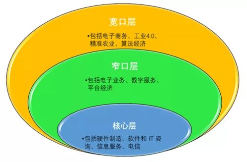 數(shù)字經(jīng)濟(jì)推動(dòng)經(jīng)濟(jì)高質(zhì)量發(fā)展——論信息系統(tǒng)集成服務(wù)的關(guān)鍵作用